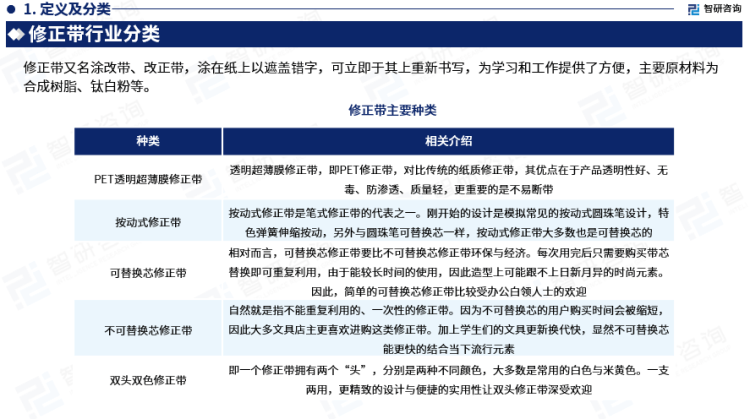 行業(yè)干貨！智研咨詢發(fā)布：2023年中國修正帶行業(yè)市場分析報告