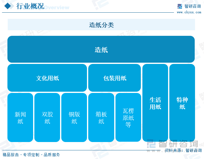 洞察趨勢！智研咨詢發(fā)布熱轉(zhuǎn)印紙報告：深入了解熱轉(zhuǎn)印紙行業(yè)市場現(xiàn)狀及前景趨勢預(yù)測