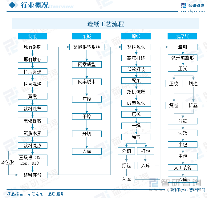 洞察趨勢！智研咨詢發(fā)布熱轉(zhuǎn)印紙報告：深入了解熱轉(zhuǎn)印紙行業(yè)市場現(xiàn)狀及前景趨勢預(yù)測