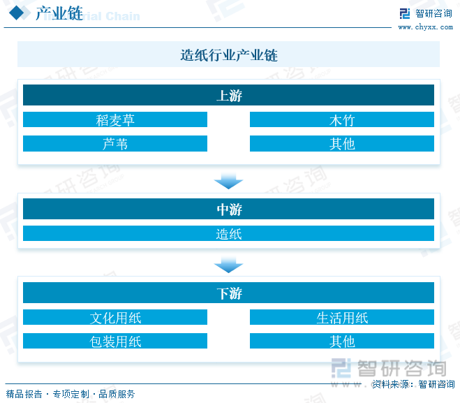 洞察趨勢！智研咨詢發(fā)布熱轉(zhuǎn)印紙報告：深入了解熱轉(zhuǎn)印紙行業(yè)市場現(xiàn)狀及前景趨勢預(yù)測