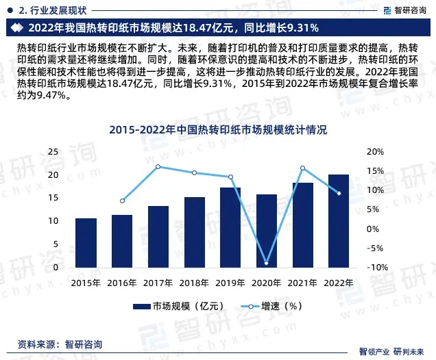 2024年中國(guó)熱轉(zhuǎn)印紙行業(yè)市場(chǎng)全景調(diào)查、投資策略研究報(bào)告 