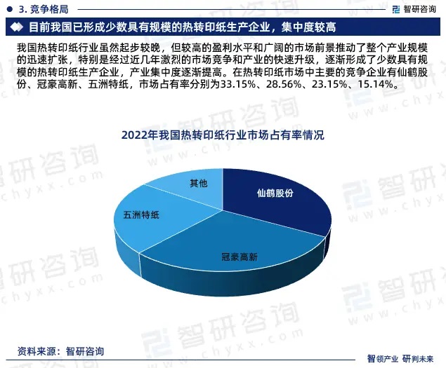 2024年中國(guó)熱轉(zhuǎn)印紙行業(yè)市場(chǎng)全景調(diào)查、投資策略研究報(bào)告 