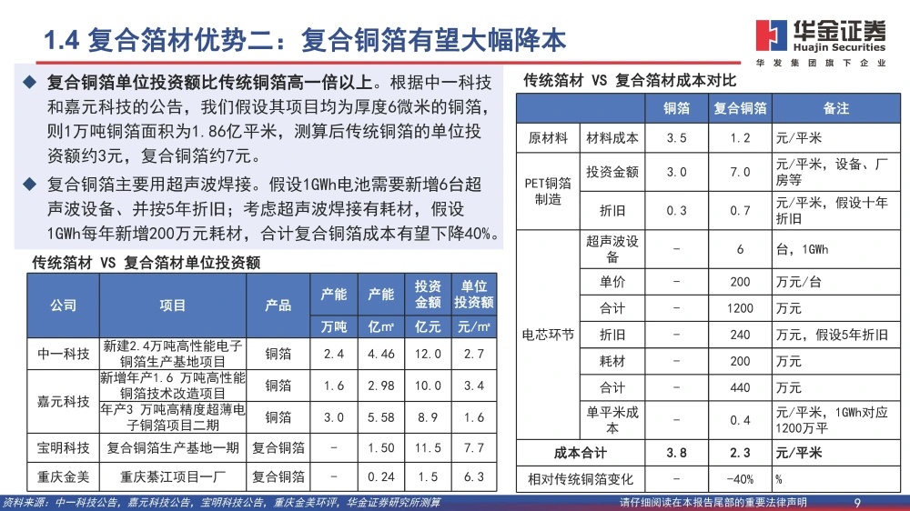 復(fù)合銅箔行業(yè)研究報(bào)告：復(fù)合箔材產(chǎn)業(yè)化進(jìn)程加速，量產(chǎn)在即