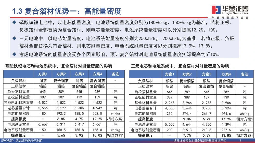 復(fù)合銅箔行業(yè)研究報(bào)告：復(fù)合箔材產(chǎn)業(yè)化進(jìn)程加速，量產(chǎn)在即