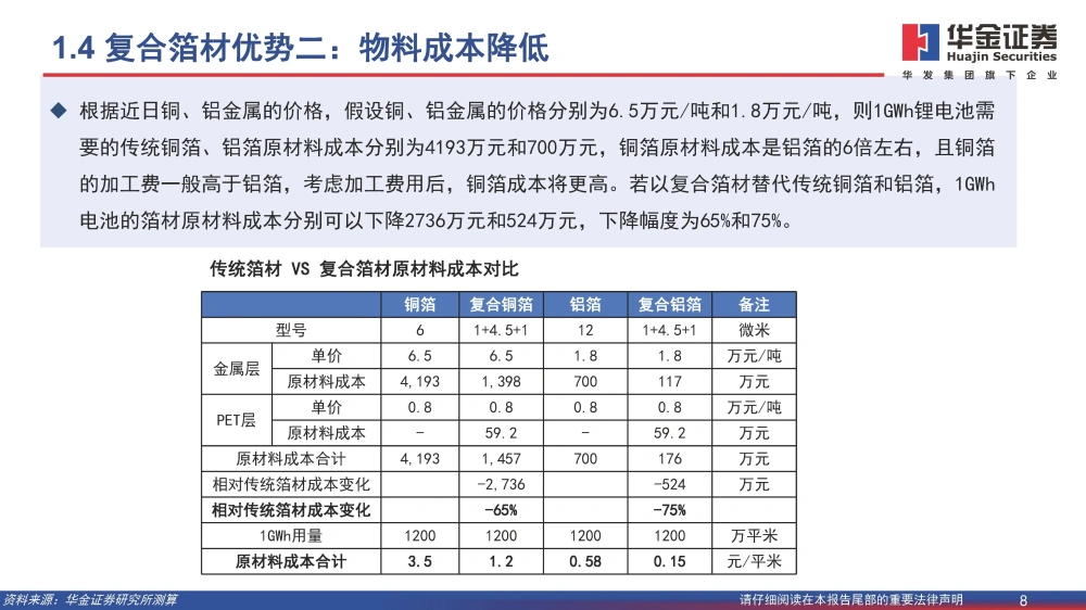 復(fù)合銅箔行業(yè)研究報(bào)告：復(fù)合箔材產(chǎn)業(yè)化進(jìn)程加速，量產(chǎn)在即