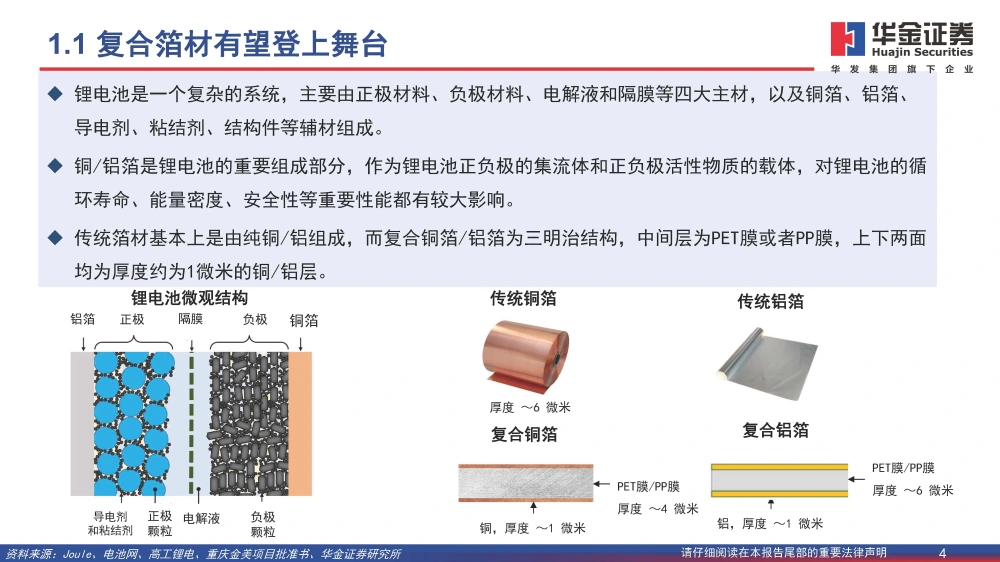 復(fù)合銅箔行業(yè)研究報(bào)告：復(fù)合箔材產(chǎn)業(yè)化進(jìn)程加速，量產(chǎn)在即