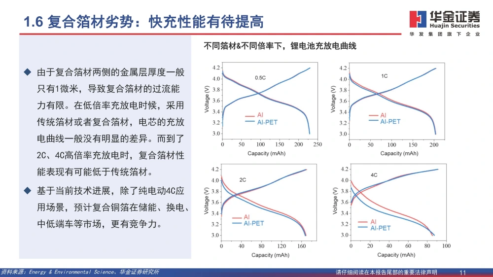 復(fù)合銅箔行業(yè)研究報(bào)告：復(fù)合箔材產(chǎn)業(yè)化進(jìn)程加速，量產(chǎn)在即