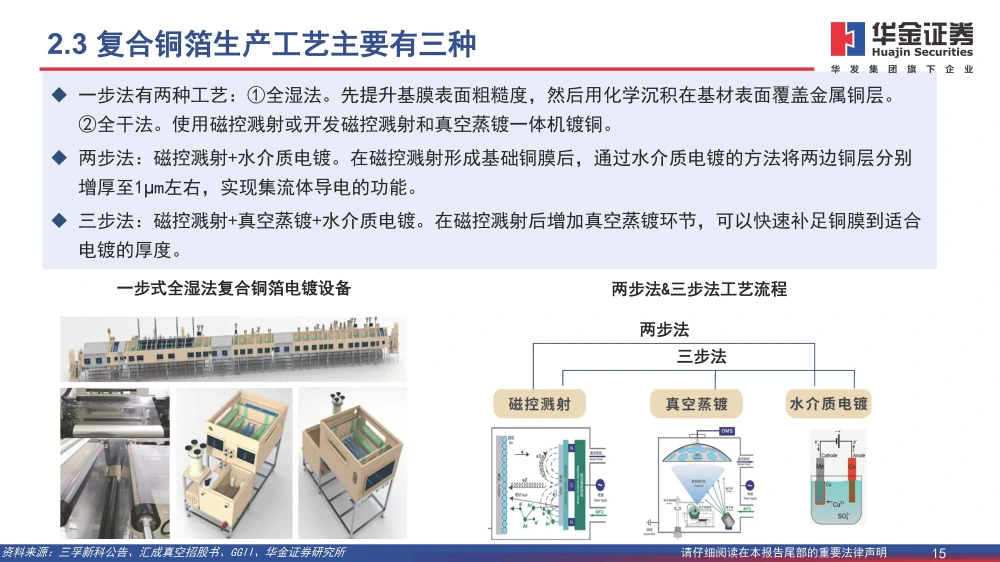 復(fù)合銅箔行業(yè)研究報(bào)告：復(fù)合箔材產(chǎn)業(yè)化進(jìn)程加速，量產(chǎn)在即