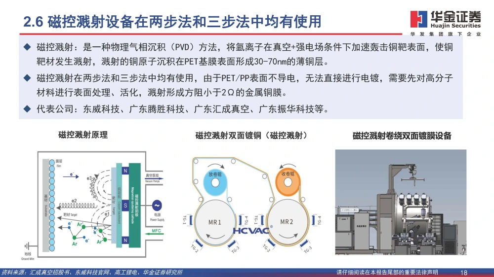 復(fù)合銅箔行業(yè)研究報(bào)告：復(fù)合箔材產(chǎn)業(yè)化進(jìn)程加速，量產(chǎn)在即