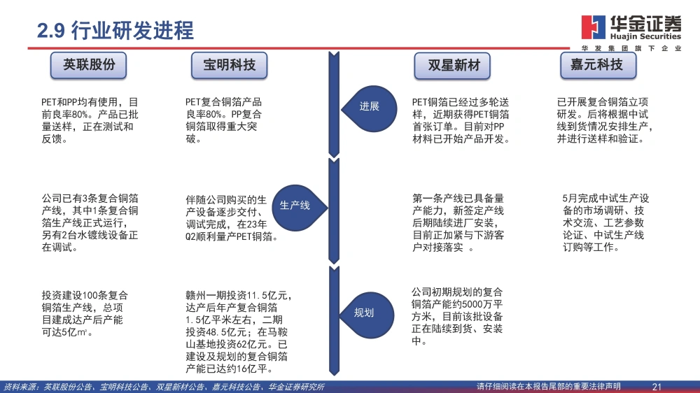 復(fù)合銅箔行業(yè)研究報(bào)告：復(fù)合箔材產(chǎn)業(yè)化進(jìn)程加速，量產(chǎn)在即