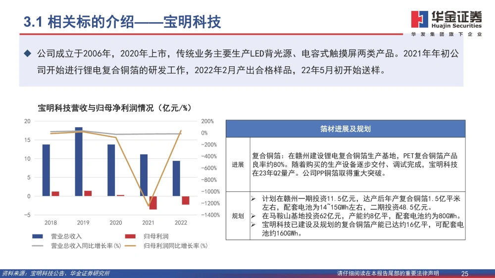 復(fù)合銅箔行業(yè)研究報(bào)告：復(fù)合箔材產(chǎn)業(yè)化進(jìn)程加速，量產(chǎn)在即