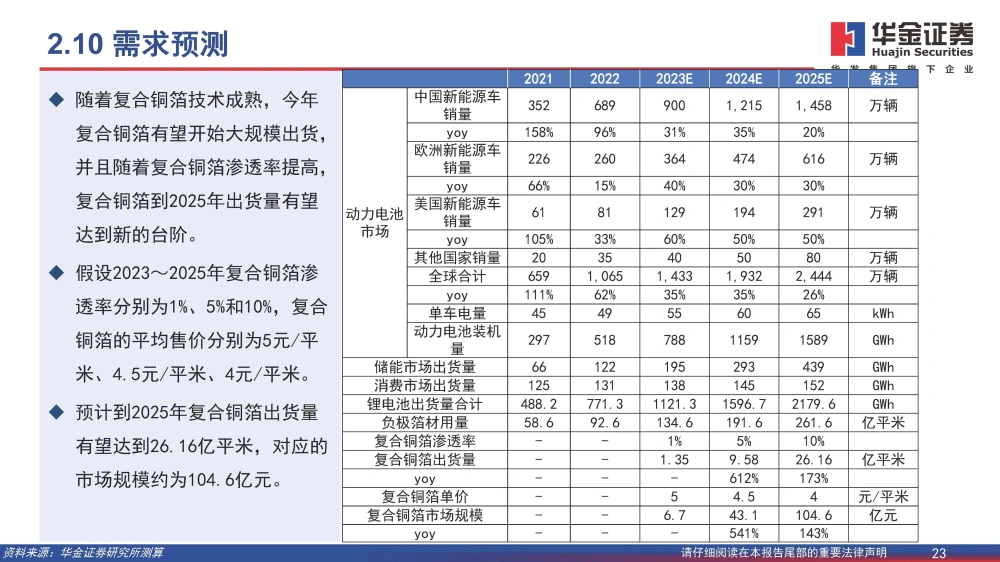 復(fù)合銅箔行業(yè)研究報(bào)告：復(fù)合箔材產(chǎn)業(yè)化進(jìn)程加速，量產(chǎn)在即