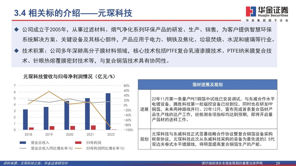 復(fù)合銅箔行業(yè)研究報(bào)告：復(fù)合箔材產(chǎn)業(yè)化進(jìn)程加速，量產(chǎn)在即