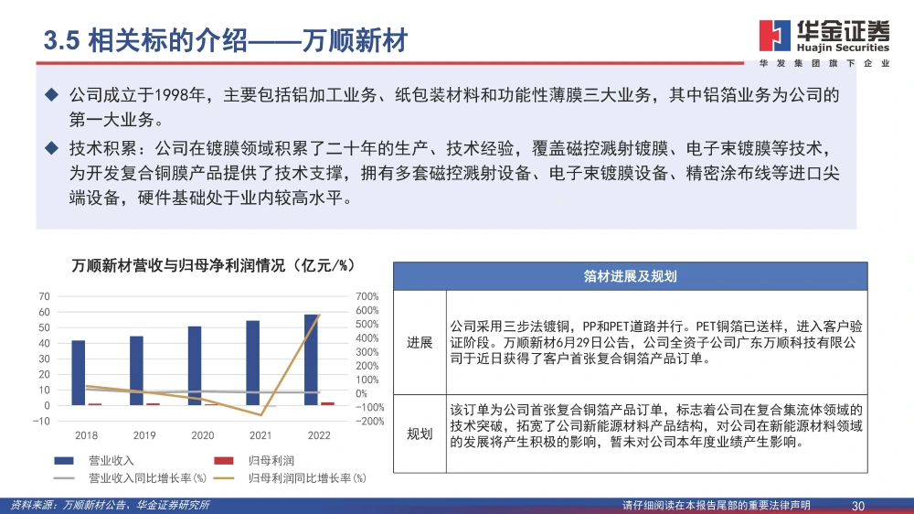 復(fù)合銅箔行業(yè)研究報(bào)告：復(fù)合箔材產(chǎn)業(yè)化進(jìn)程加速，量產(chǎn)在即