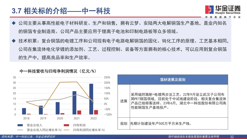 復(fù)合銅箔行業(yè)研究報(bào)告：復(fù)合箔材產(chǎn)業(yè)化進(jìn)程加速，量產(chǎn)在即