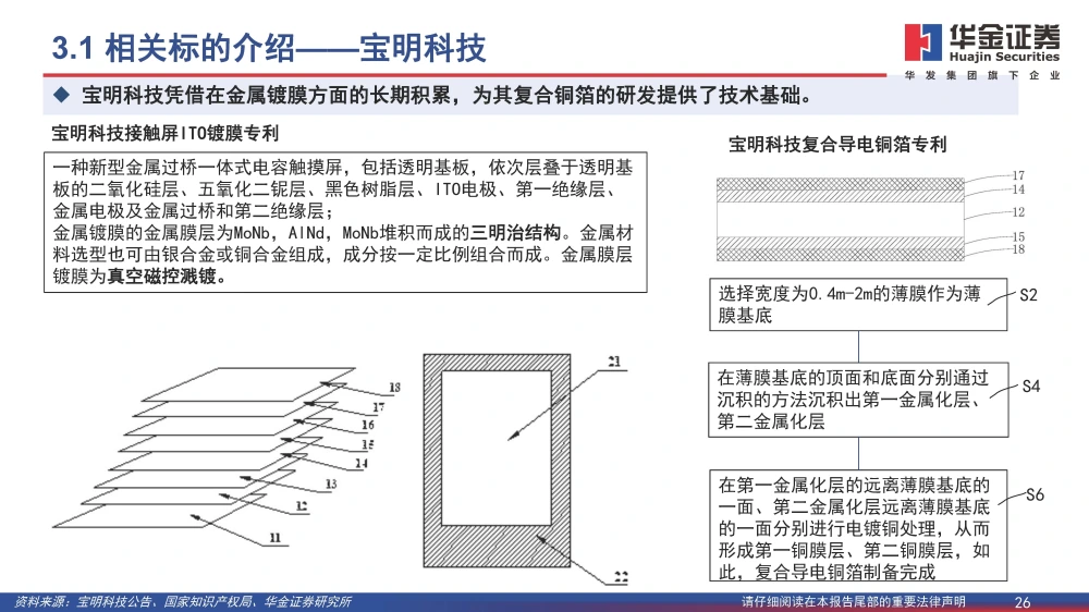 復(fù)合銅箔行業(yè)研究報(bào)告：復(fù)合箔材產(chǎn)業(yè)化進(jìn)程加速，量產(chǎn)在即