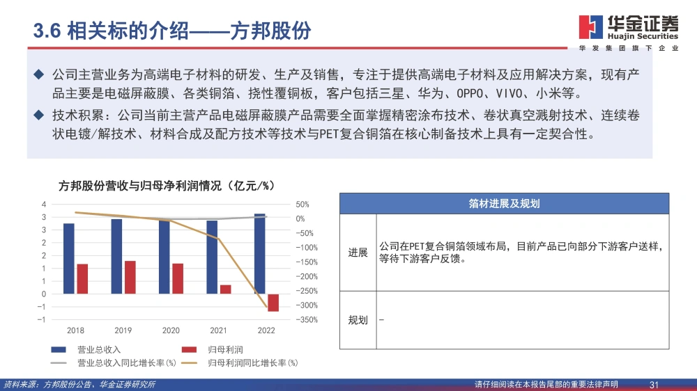 復(fù)合銅箔行業(yè)研究報(bào)告：復(fù)合箔材產(chǎn)業(yè)化進(jìn)程加速，量產(chǎn)在即