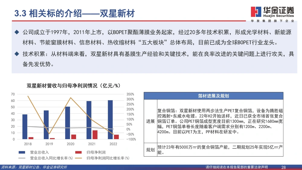 復(fù)合銅箔行業(yè)研究報(bào)告：復(fù)合箔材產(chǎn)業(yè)化進(jìn)程加速，量產(chǎn)在即