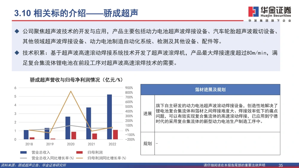 復(fù)合銅箔行業(yè)研究報(bào)告：復(fù)合箔材產(chǎn)業(yè)化進(jìn)程加速，量產(chǎn)在即