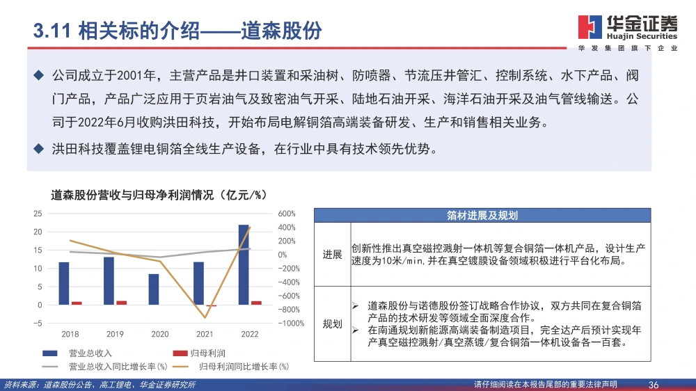 復(fù)合銅箔行業(yè)研究報(bào)告：復(fù)合箔材產(chǎn)業(yè)化進(jìn)程加速，量產(chǎn)在即