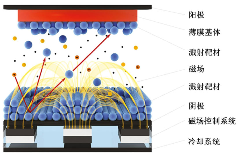 鋰電主流趨勢(shì)的復(fù)合集流體：需求年復(fù)合增速最高191%